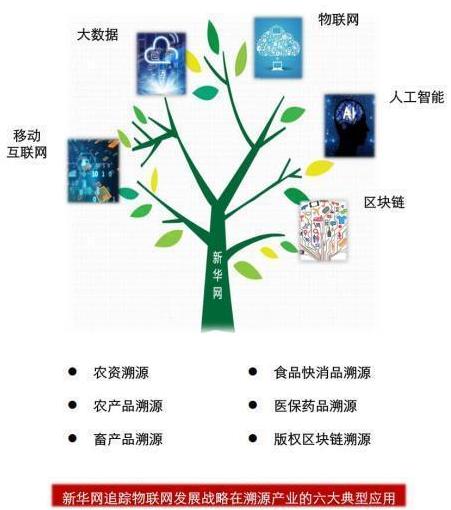 溯源中国&middot;可信品牌‖燕谷坊集团与新华网正式签约