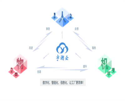 工业互联网架构技术