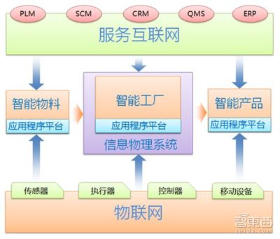 未来已来!工信部工业4.0报告解读