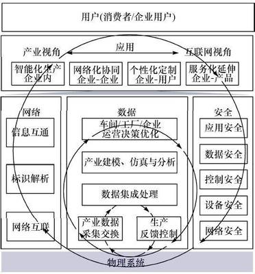 中国电子信息工程科技发展研究:工业互联网
